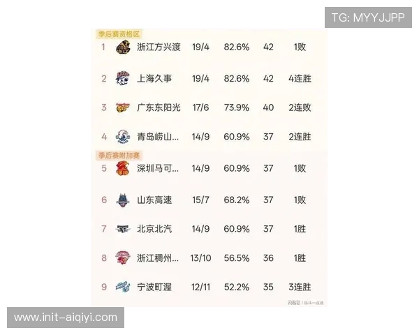 广东84-94负于上海，遭遇两连败排名下滑